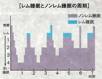 免疫力を上げて感染しない体づくり⑤