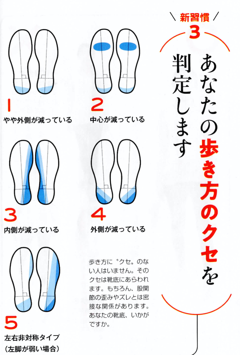 カラダの不調（歩き方・靴底）