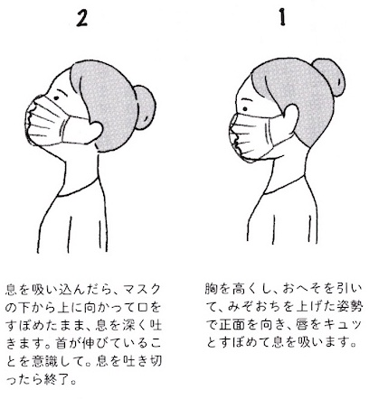 顔太りが気になったら